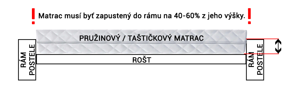 Hunt taštičkový matrac